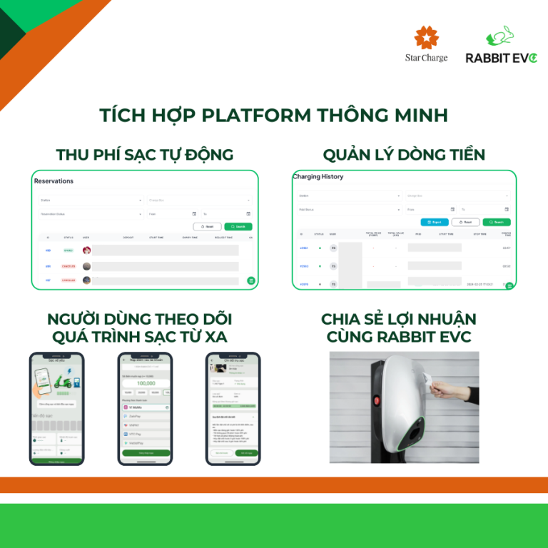Tích hợp miễn phí phần mềm Rabbit EVC cho trụ sạc thương hiệu Star Charge