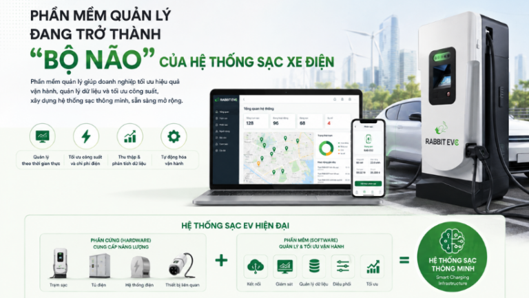 PHẦN MỀM QUẢN LÝ ĐANG TRỞ THÀNH “BỘ NÃO” CỦA HỆ THỐNG SẠC XE ĐIỆN
